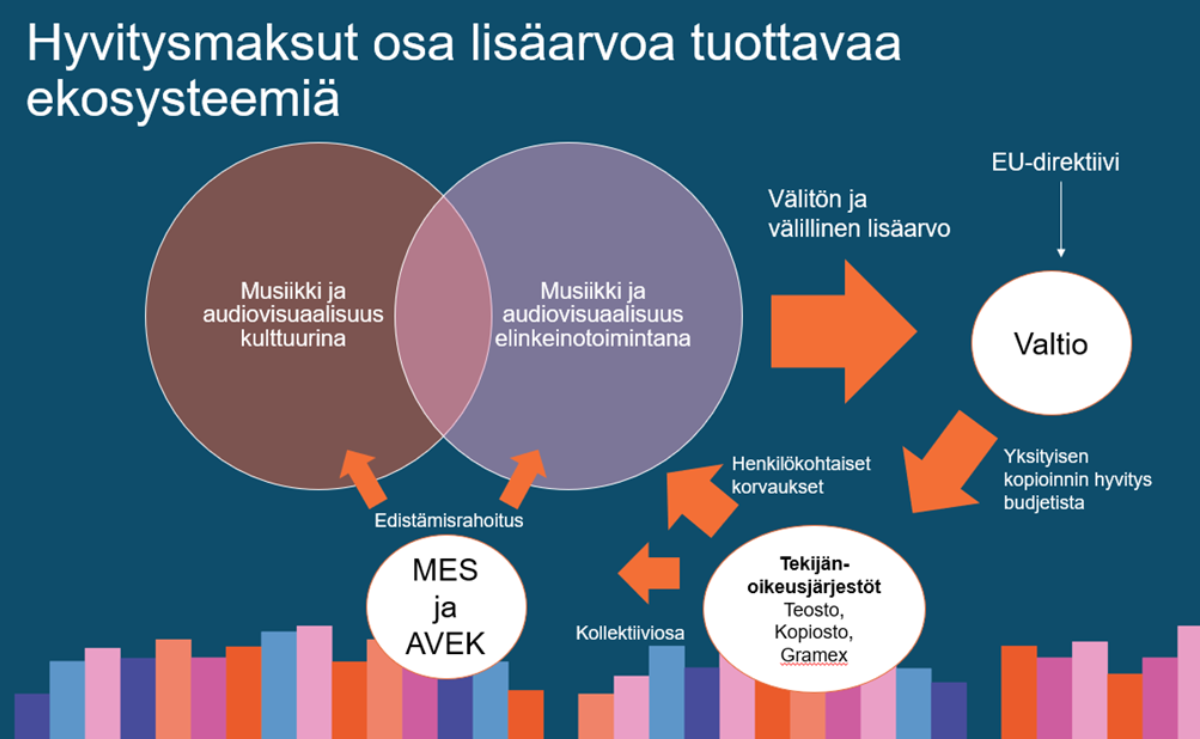 Kuva Hyvitysmaksu